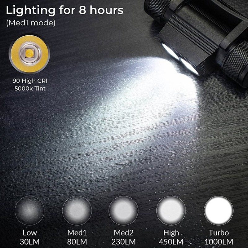 Wurkkos H25L USB Rechargeable 1000LM 18650 Headlamp